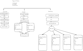 Image result for Pictorial of a langchain chain functions