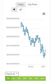 Bitcoin 3 Severe Its The Current Bitcoin Chart The