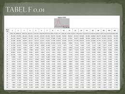 Analisis Variansi Anava Ppt Download