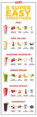 21 Delicious Smoothie Recipes For When You Need A Healthy Breakfast On The Go Fruit Smoothie Recipes Healthy Easy Healthy Smoothies Healthy Fruit Smoothies