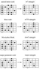 Pin By Aikibran On Music Music Theory Guitar Guitar Chords Learn Guitar