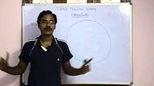 Maybe you would like to learn more about one of these? Cell Biology Tamil 1 Youtube