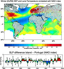 What should you expect on test day? The North Atlantic Oscillation Past Present And Future Pnas