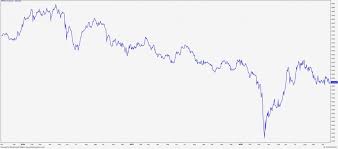 Shareinvestor Com Malaysia Financial Portal For Stocks Shares
