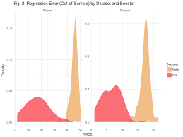 Xgboost Tree Vs Linear Statworx