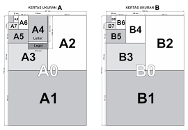 Ukuran Kertas Standar Iso Konsep Desain Grafis