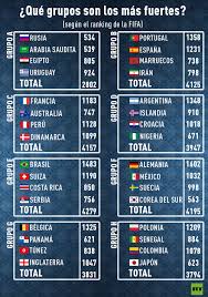¡world soccer cup 2018 es un fantástico juego de fútbol en el que podrás prepararte para la próxima copa del mundo en rusia! Cobertura Especial De Rt La Suerte Decide Los Grupos Del Mundial 2018