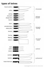 Knives And Their Uses Cooking Basics Kitchen Cheat Sheets Cooking And Baking