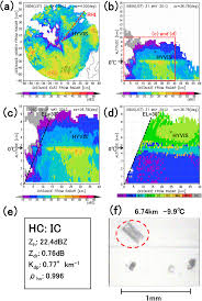 The r1 radar detector is able to pick up the bands typically used by law enforcement to determine if you are the cobra rad 450 radar detector tracks x, k, and ka bands. A Hydrometeor Classification Method For X Band Polarimetric Radar Construction And Validation Focusing On Solid Hydrometeors Under Moist Environments In Journal Of Atmospheric And Oceanic Technology Volume 32 Issue 11 2015