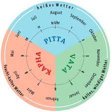 Nach der lehre der fünf elemente beginnt die innere uhr um drei uhr morgens. Tagesrhytmus Und Innere Organuhr Schlafstorungen Zwischen 3 Und 5 Uhr