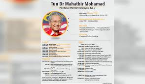 Berita terkini pengumuman senarai menteri kabinet baru malaysia 2021 dan rombakan menteri malaysia baru, perutusan khas perdana menteri malaysia ke 8 tan sri muhyiddin yaasin. Mahathir Mohamad Resmi Menjadi Pm Malaysia Setelah 15 Tahun Fakum Cmczone Com