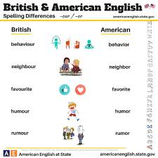 Here are some of the main differences in vocabulary between british and american english. British English Vs American English 100 Differences Illustrated Bored Panda