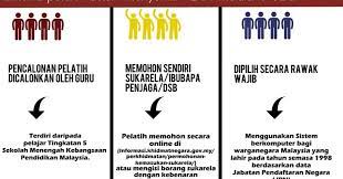 It's newest and latest version for aplikasi semakan plkn apk is (com.wsemakankhidmatnegara.apk). Semakan Penempatan Pelatih Kumpulan 1 Plkn Siri 13 2016 Plkn 2 0 Ciklaili