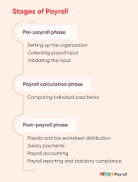What Is Payroll A Complete Guide To Payroll In India Zoho Payroll