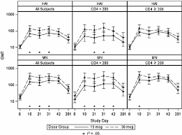 For people in at risk professions, who get prep, titers should be checked periodically, with booster doses administered only as needed. Geometric Mean Titer Gmt And 95 Confidence Interval Of Download Scientific Diagram