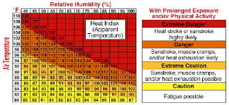 heat index printable heat index chart