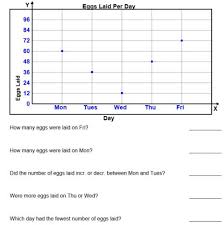 Best data and graph worksheets for grade 6, created to give kids an enjoyable time with creating and interpreting graph worksheets for grade 6 with answers. Reading Line Graphs Worksheet