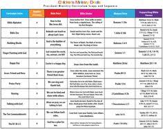 Melatonin Dosage Chart Age Related Keywords Suggestions