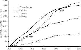 The analytical study of terrorism: Taking stock