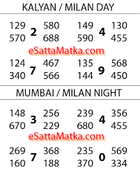 Satta Matka Guessing 143 Today Satta Matka Kalyan Mumbai