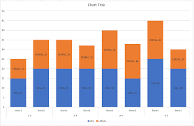Creating A Grouped And Stacked Bar Chart With Nvd3 Stack