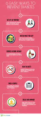 6 Easy Ways To Prevent Diabetes [Infographic] | Patientsengage