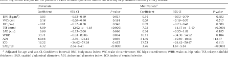 Table 4 From Sagittal Abdominal Diameter To Triceps Skinfold