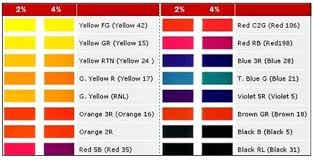 Vinyle Sulphone Dyes Manufacturer From Ahmedabad