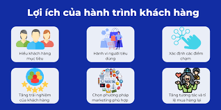Hành trình khách hàng là gì? Cách vẽ hành trình khách hàng
