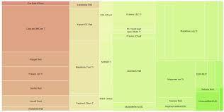 Acdsf | complete ascendas real estate investment trust stock news by marketwatch. Ng32sotsyfpszm
