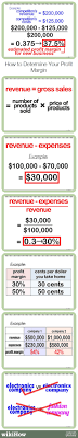 How To Determine Your Profit Margin Accounting Classes Small Business Productivity Best Business Plan