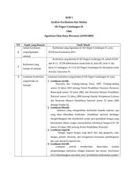 Tujuannya agar kegiatan belajar mengajar pada materi baik didalam maupun diluar kelas dengan hasil maksimal. Blog Perangkat Pembelajaran Guru Silahkan Bapak Ibu Guru Yang Ingin Mencari Rpp Bisa Searcing Silabus K13 Kelas 6 Sd Revisi 2019 Terbaru