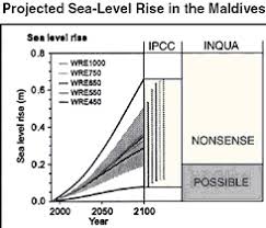 Cerca nel più grande indice di testi integrali mai esistito. Wie Serios Ist Der Klima Konsens Bucher Ideen Kommentare