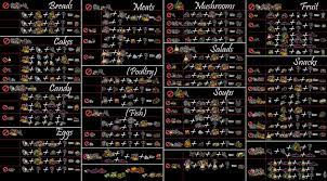 Dont starve crock pot recipes monster meat contoh soal dan materi pelajaran 5. Waiter 101 Rog Sw Game Modifications Klei Entertainment Forums