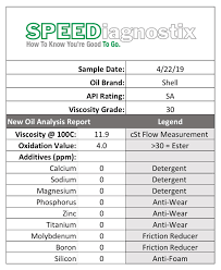 Pure guard non detergent motor oils are blended from selected premium base oils and are designed to provide good wear protection and resistance to oxidation, rust and foaming. Speediagnostix Weekly New Oil Analysis Shell Sae 30nd