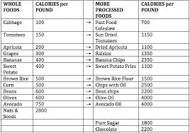 lose weight with calorie density