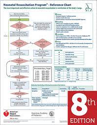 Learn vocabulary, terms and more with flashcards, games and other study tools. Textbook Of Neonatal Resuscitation 8th Edition Paperback Aap