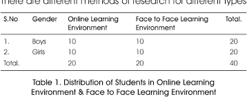 Online asynchronous education gives students control over their learning experience and allows for flexibility of study schedules for non traditional students; Pdf A Critical Study Of Effectiveness Of Online Learning On Students Achievement Semantic Scholar