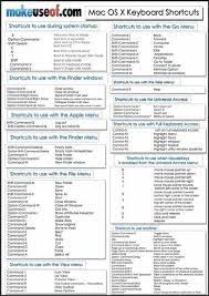 The Most Useful Mac Keyboard Shortcuts To Know Mac Keyboard Shortcuts Keyboard Shortcuts Osx