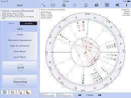 Composite Charts Venus And Mercury Problem Astroconnexions