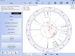 composite charts venus and mercury problem astroconnexions