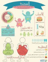 pin by ali on choreographic color health fitness nutrition health facts food health facts