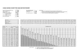 Cables Selection For Motors Filipino Engineer