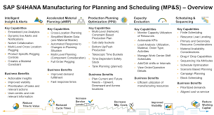 More information about producing community newsletters; Sap S 4hana 2020 Manufacturing For Planning And Scheduling Modular Deployment Side By Side To Ecc Sap Blogs