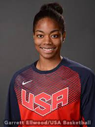 Analysis collier was the consensus no.1 pick leading up to the draft, so this selection shouldn't come as a surprise. Charli Collier Prospects Nation