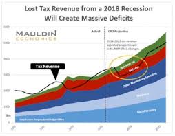 The Growing Federal Annual Budget Deficit And Projected