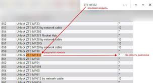 Step by step guide to unlock zte modem dongle free. Zte 16 Digit Unlock Code Calculator Free Dfwclever