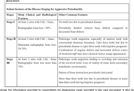 Differential Diagnosis Between Chronic Versus Aggressive Periodontitis And Staging Of Aggressive Periodontitis A Cross Sectional Study Semantic Scholar