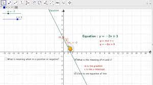 A function of the form y = mx + c represents a straight line. The Equation Of A Straight Line Graph Y Mx C Youtube