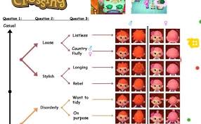 Questions about length, structure and color. Acnl Hairstyle Guide Color Perubatan P Cute766
